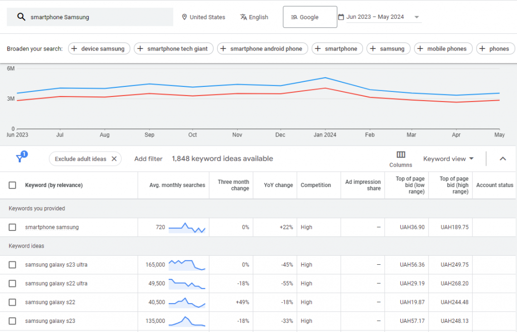 Keyword Planner